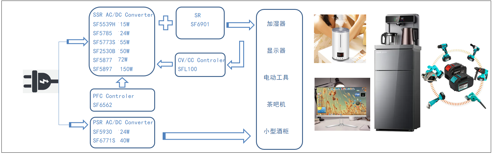 通用适配器.png